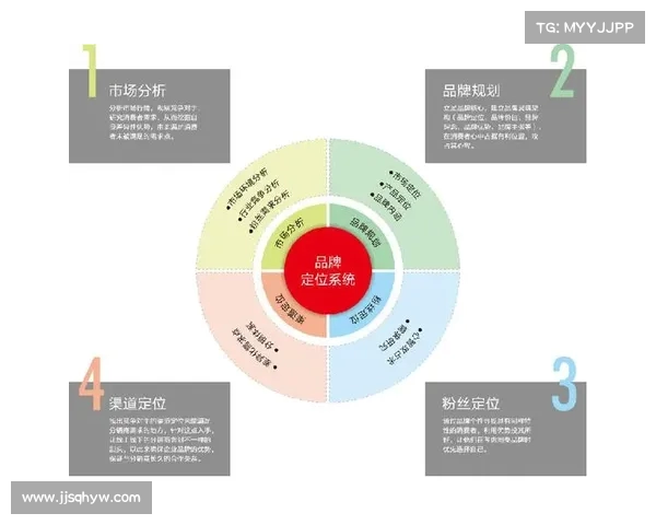 以战略部署为核心推动力全面提升企业竞争力与市场定位
